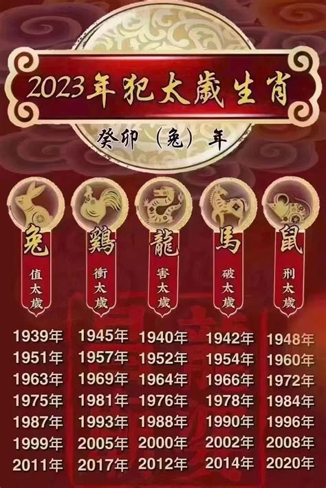 1939年生肖